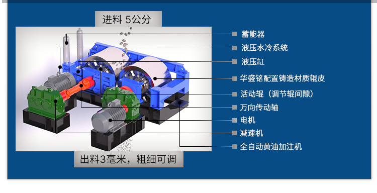 鐵渣對輥破碎機 鋼渣破碎機 時產120噸對輥式破碎機 華盛銘全液壓對輥破碎機